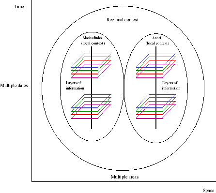 Conceptual approach for analyses of the human dimensions of landscape change.